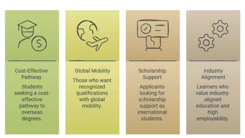 The Advantage of Studying in Malaysia