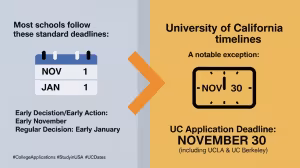 UofC application deadline: November 30 (including UCLA & UC Berkeley)